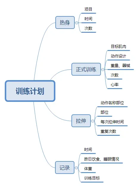 为什么互动训练有助于提高篮球比赛表现_2